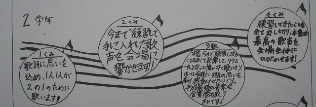 日誌 深谷市立深谷中学校